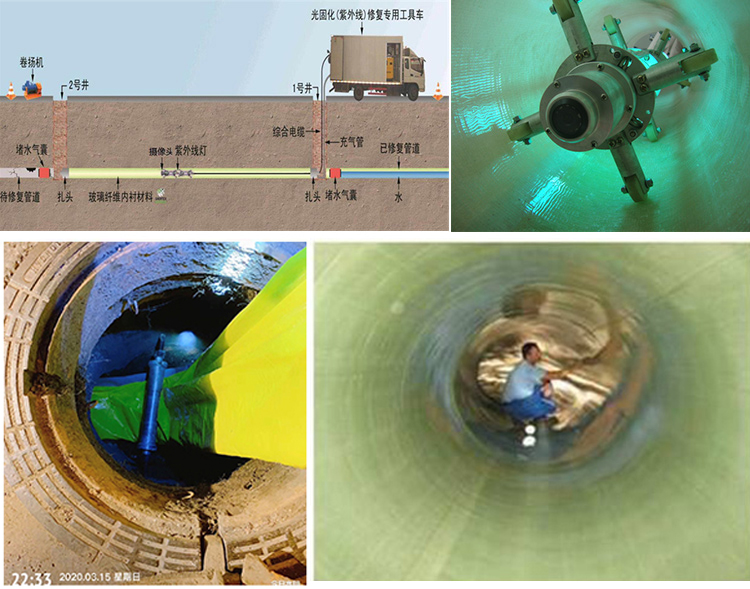 田林UV-CIPP内衬修复