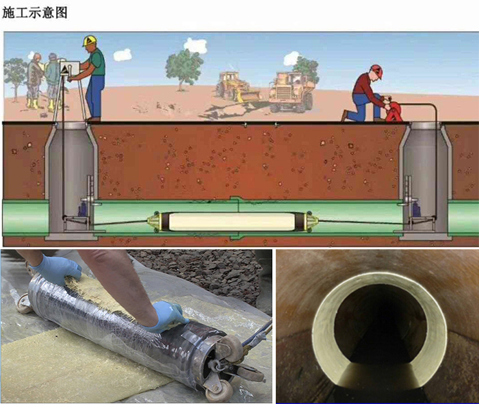 田林管道局部点状修复